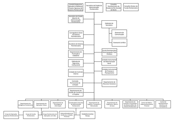 Organograma SEAP - KA - TD 2.jpg