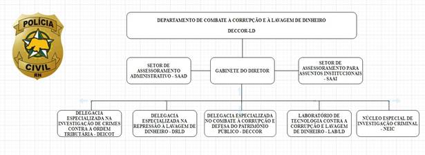 Organograma_DECCOR_LD__1_.jpeg
